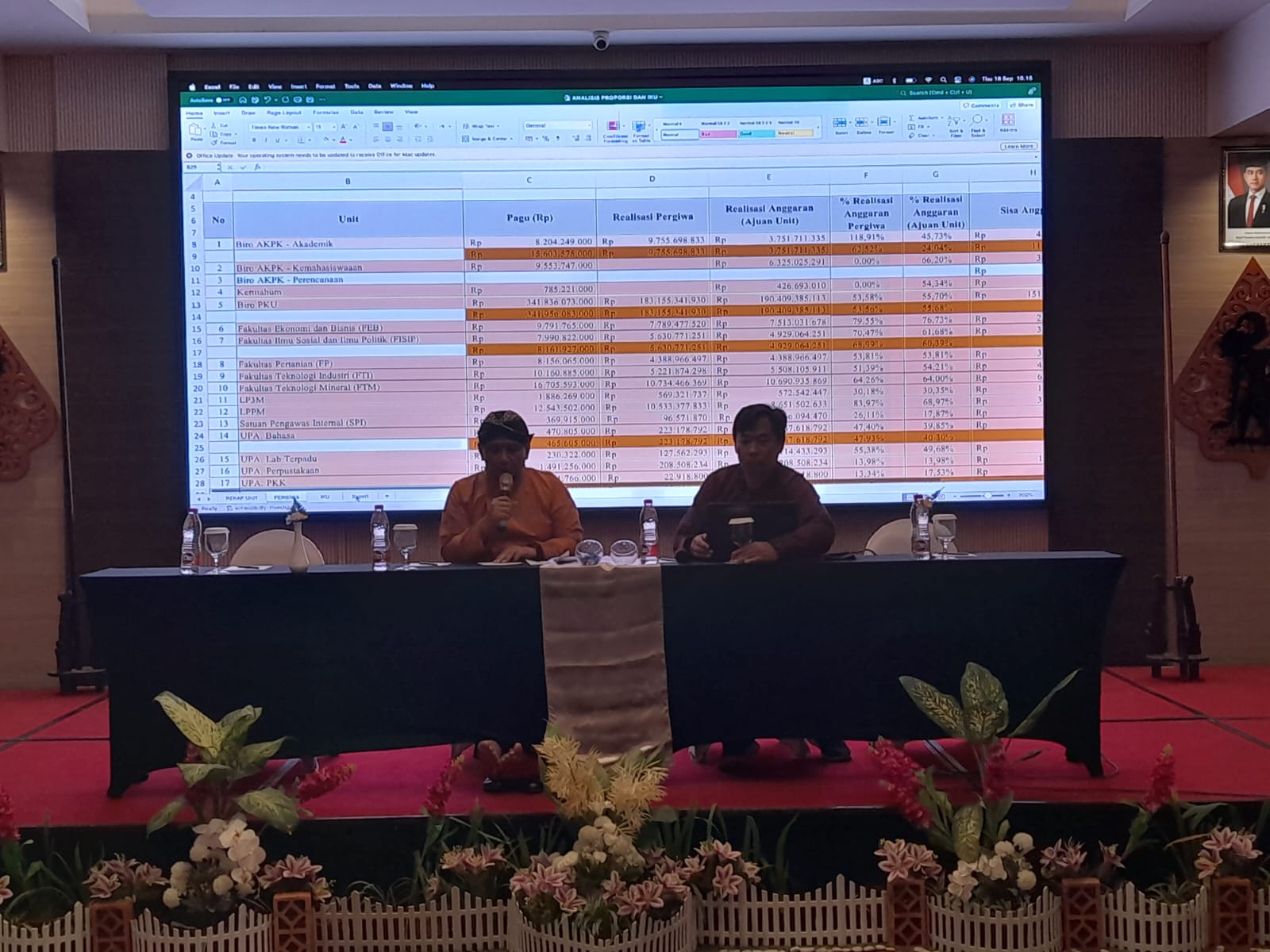Kegiatan Evaluasi Perencanaan dan Pelaksanaan Anggaran (EPPA) Semester I Tahun 2025 UPN "Veteran" Yogyakarta: 18 September 2025